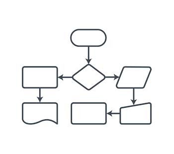 cara membuat flowcharrt - EKRUT