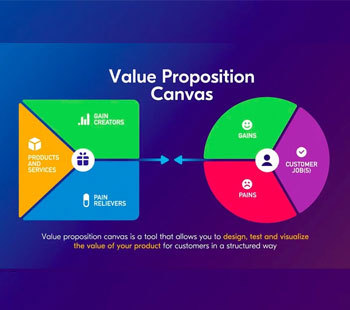 Value proposition adalah EKRUT