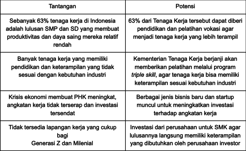 tantangan dan bonus demografi indonesia - EKRUT