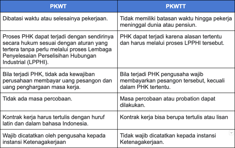 table perbedaan PKWT dan PKWTT - EKRUT