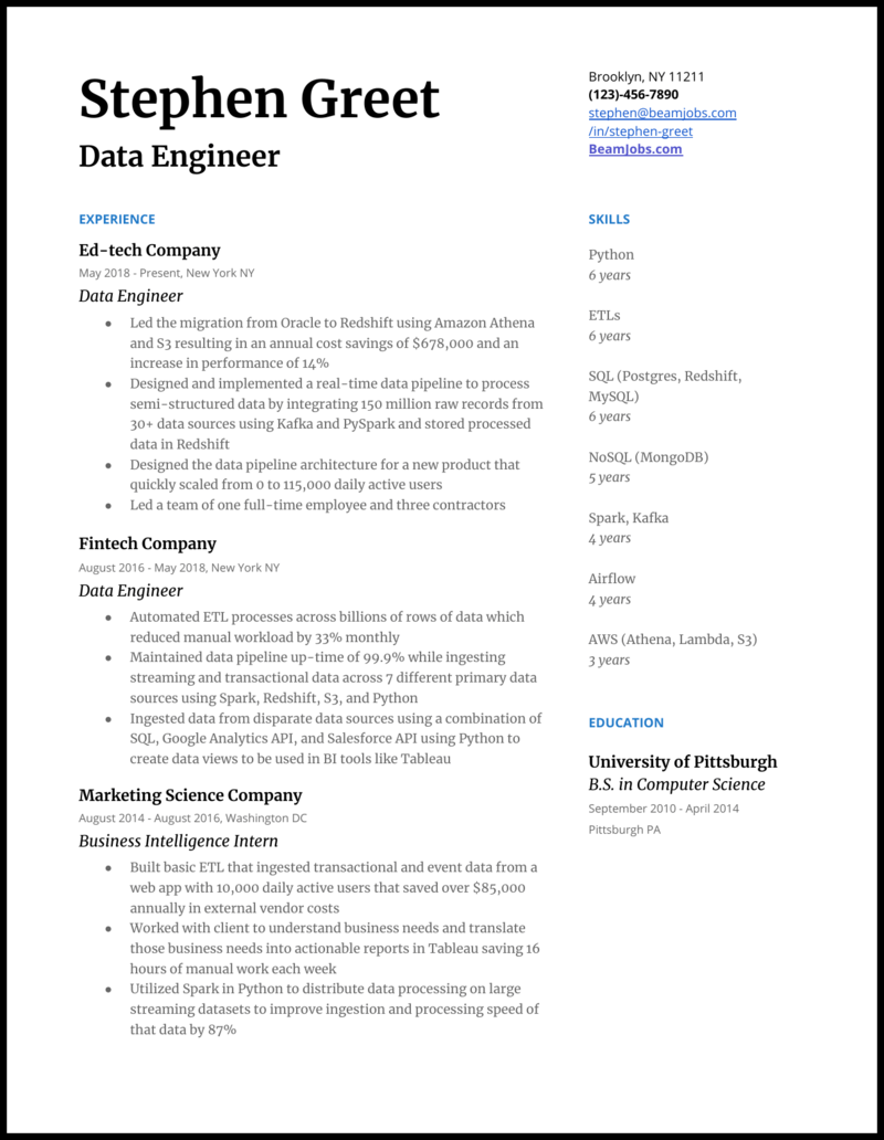 Contoh CV Programmer Data Engineer