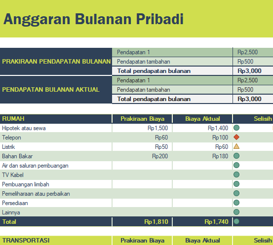 Contoh format laporan keuangan bulanan Excel