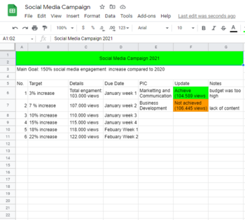 Contoh template action plan untuk social media campaign