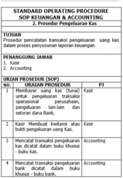 SOP Keuangan & Accounting