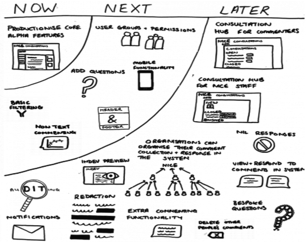 Format Now-Next-Later (NNL)