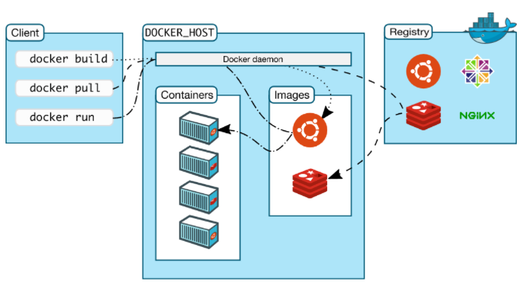 cara kerja docker