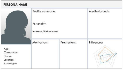 Template layout customer persona