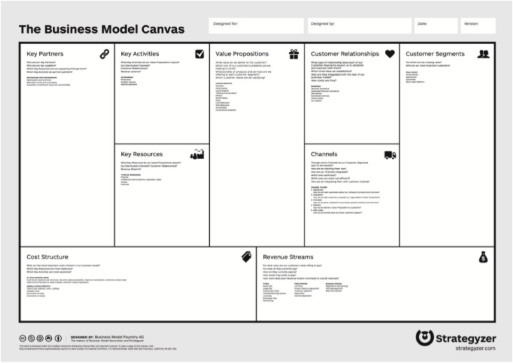 Keunggulan menggunakan business model canvas