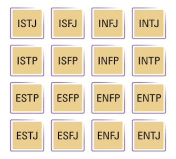 Myers-Briggs Type Indicator (MBTI)