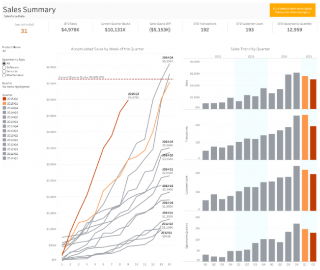 Executive Overview Sales Summary