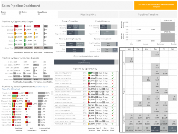 Sales Pipeline Dashboard