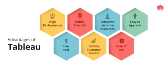 Fungsi dan manfaat Tableau
