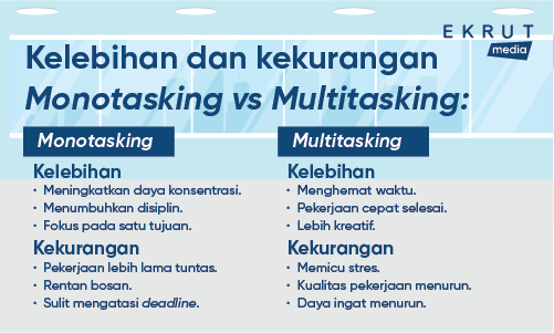 kelebihan dan kekurangan monotasking vs multitasking