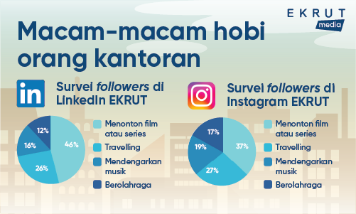 macam-macam hobi orang kantoran