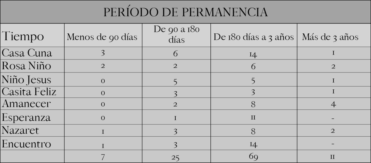 Los datos corresponden a los ocho centros de Salta capital.