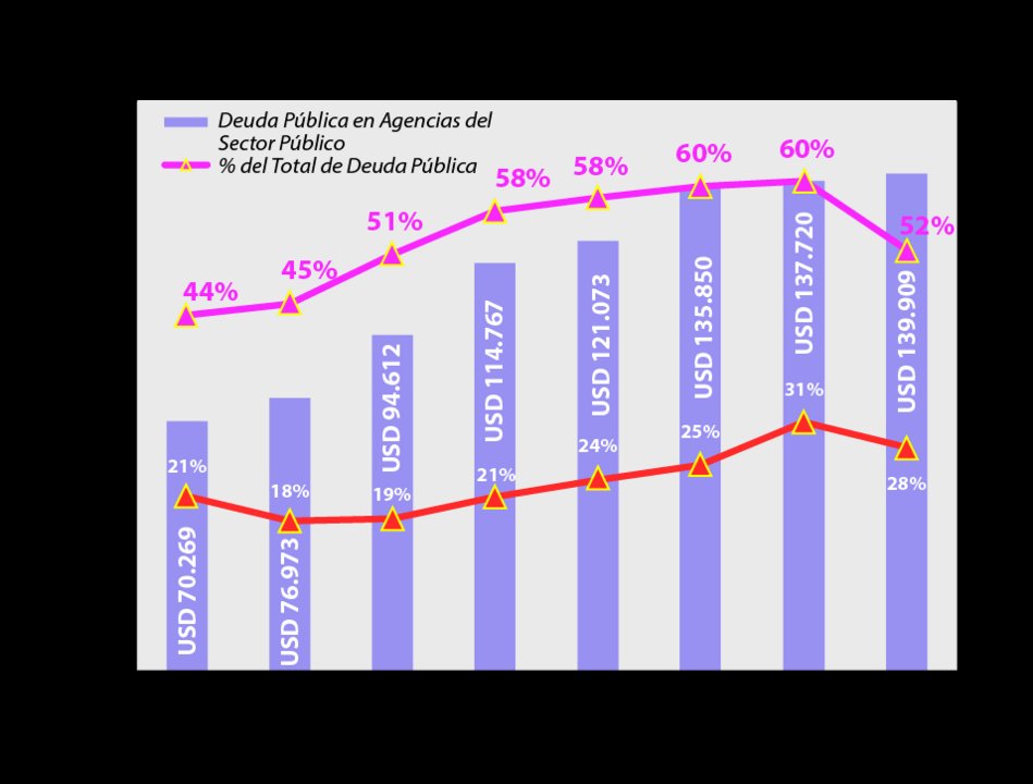 Cómo bajó la deuda intra sector público de 2015 a 2016.