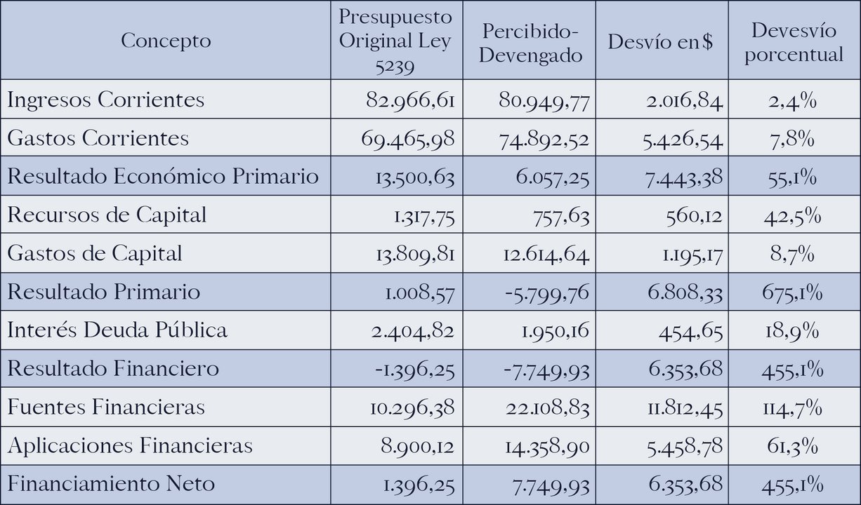 La Cuenta de Ahorro-Inversión-Financiamiento correspondiente al ejercicio 2015.