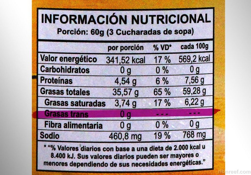 En 2015 no se realizó el análisis de Grasas trans