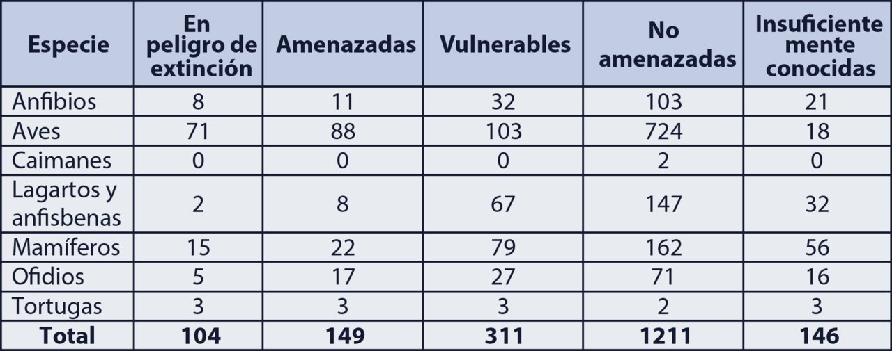 Fuente: Resoluciones SAyDS 1030/2004, 348/2010 y 1055/2013