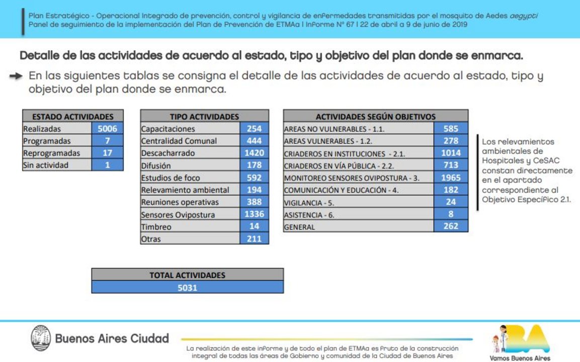 Fuente: Gobierno de la Ciudad de Buenos Aires.