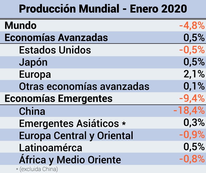 Producción mundial.
Fuente: facundorodriguez.blog