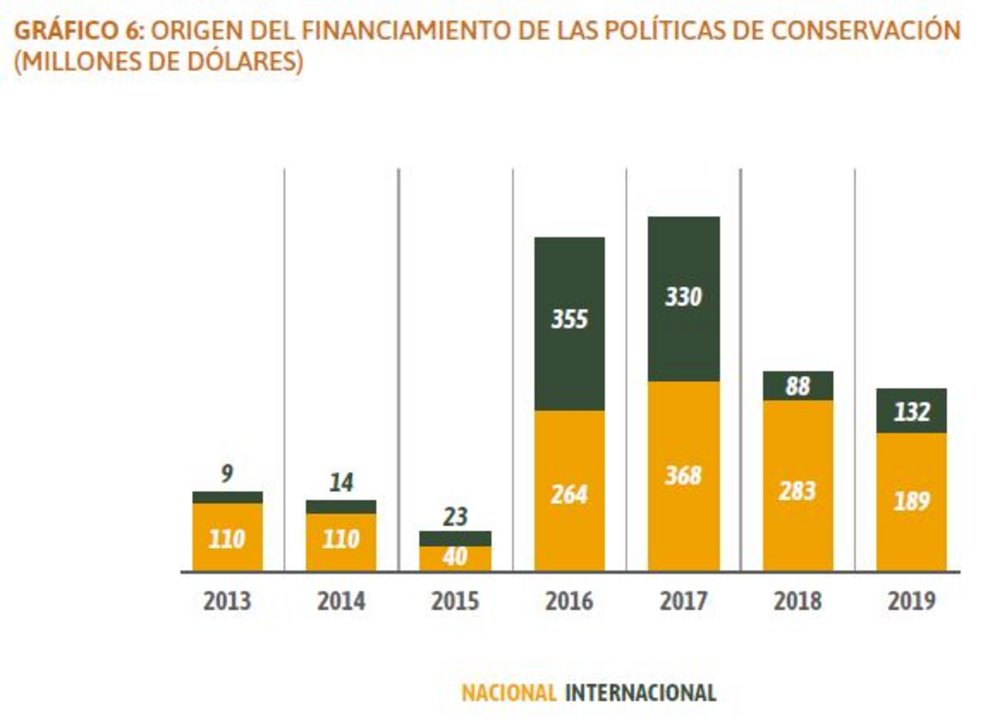 Extracción del informe
