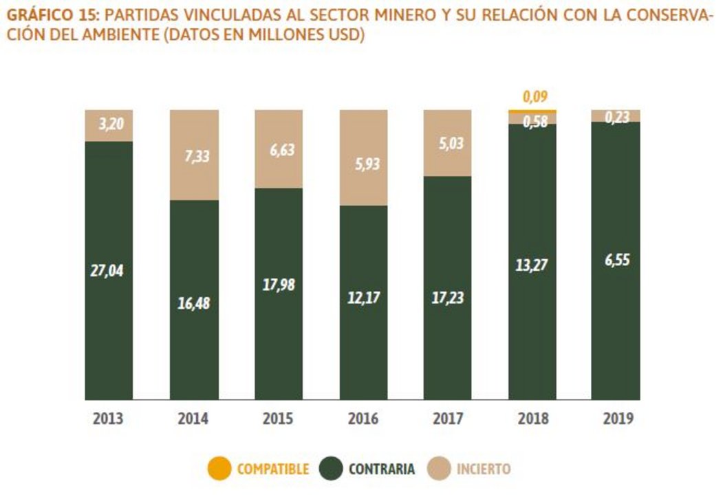 Extracción del informe
