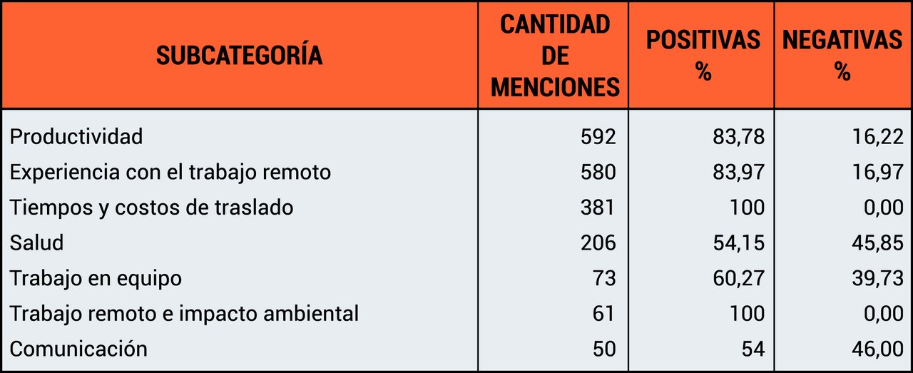 Subtemas con mayores menciones positivas