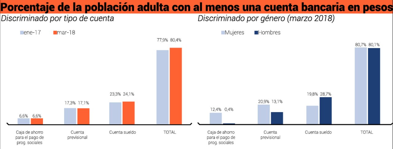 Fuente: Informe de Inclusión Financiera abril 2020