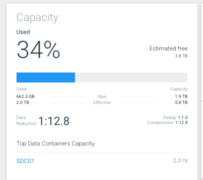 capacity dashboard