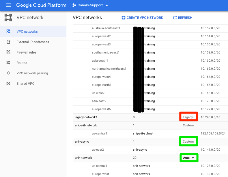 VPC networks