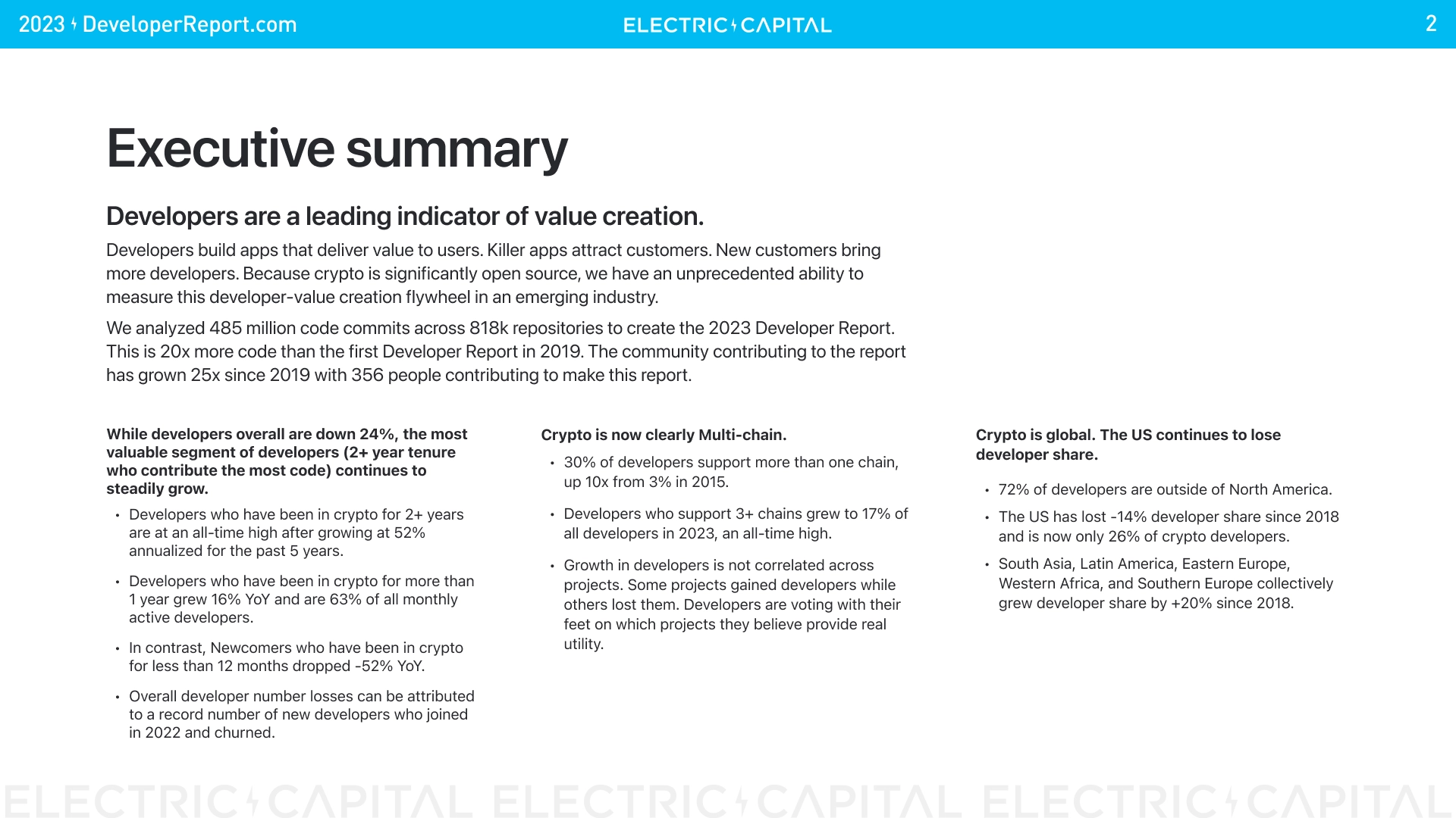 Tokens.com Provides Update on 2023 Annual Filings