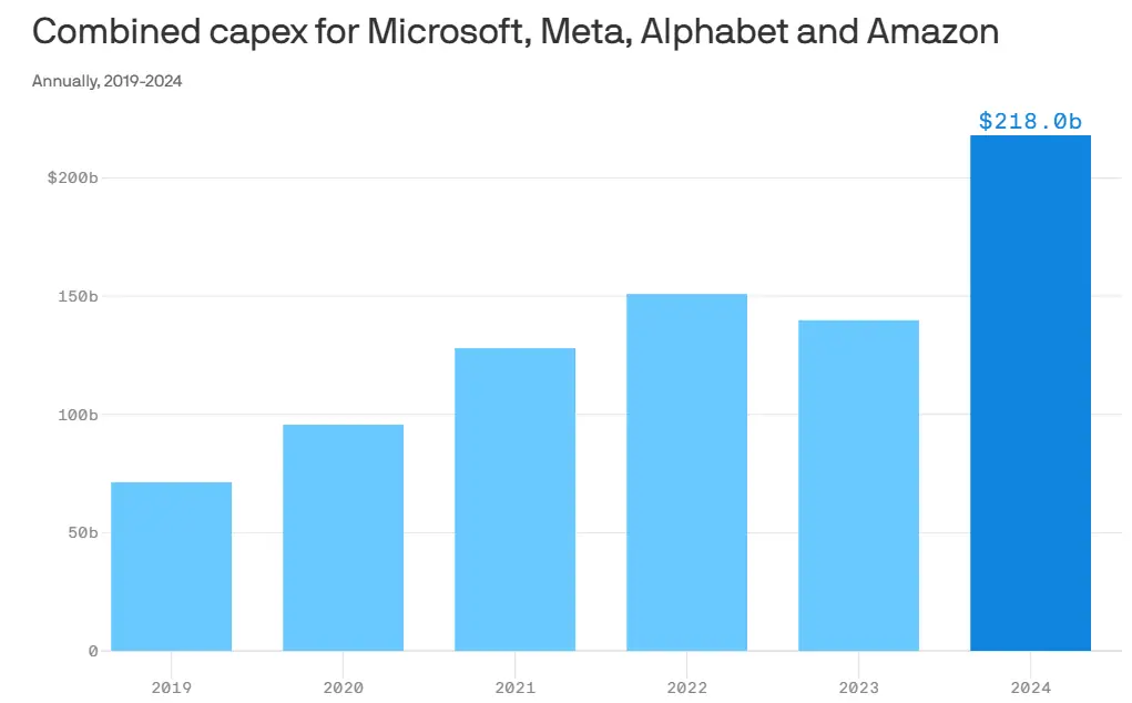2025: The Big Picture 🔮