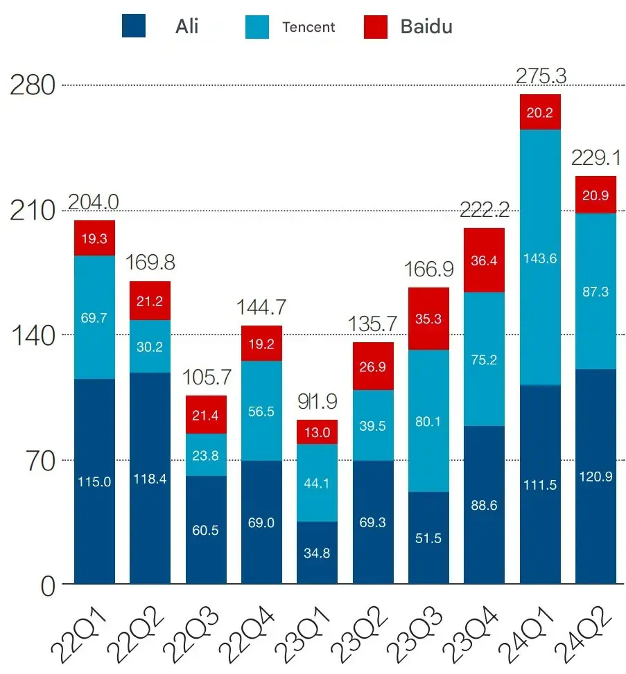 China’s Weird Chip Surplus, Explained