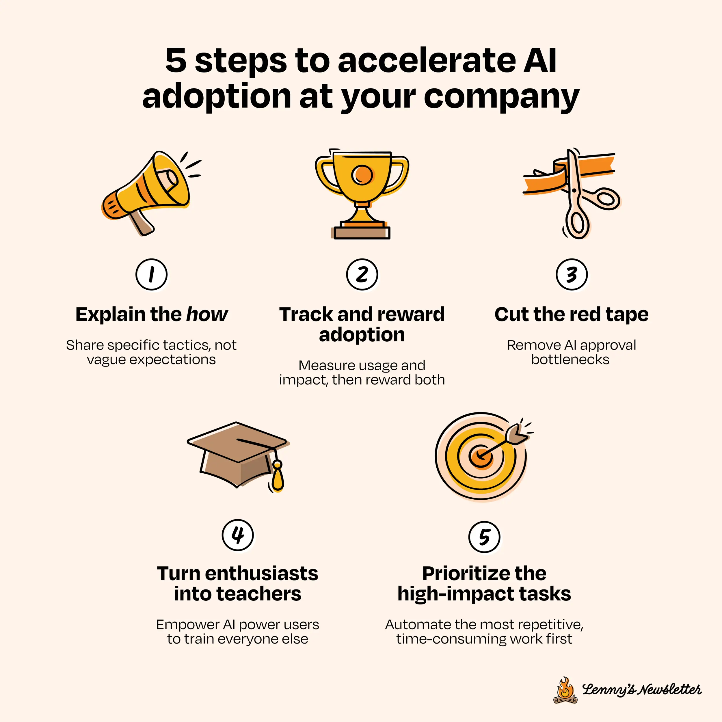 25 proven tactics to accelerate AI adoption at your company