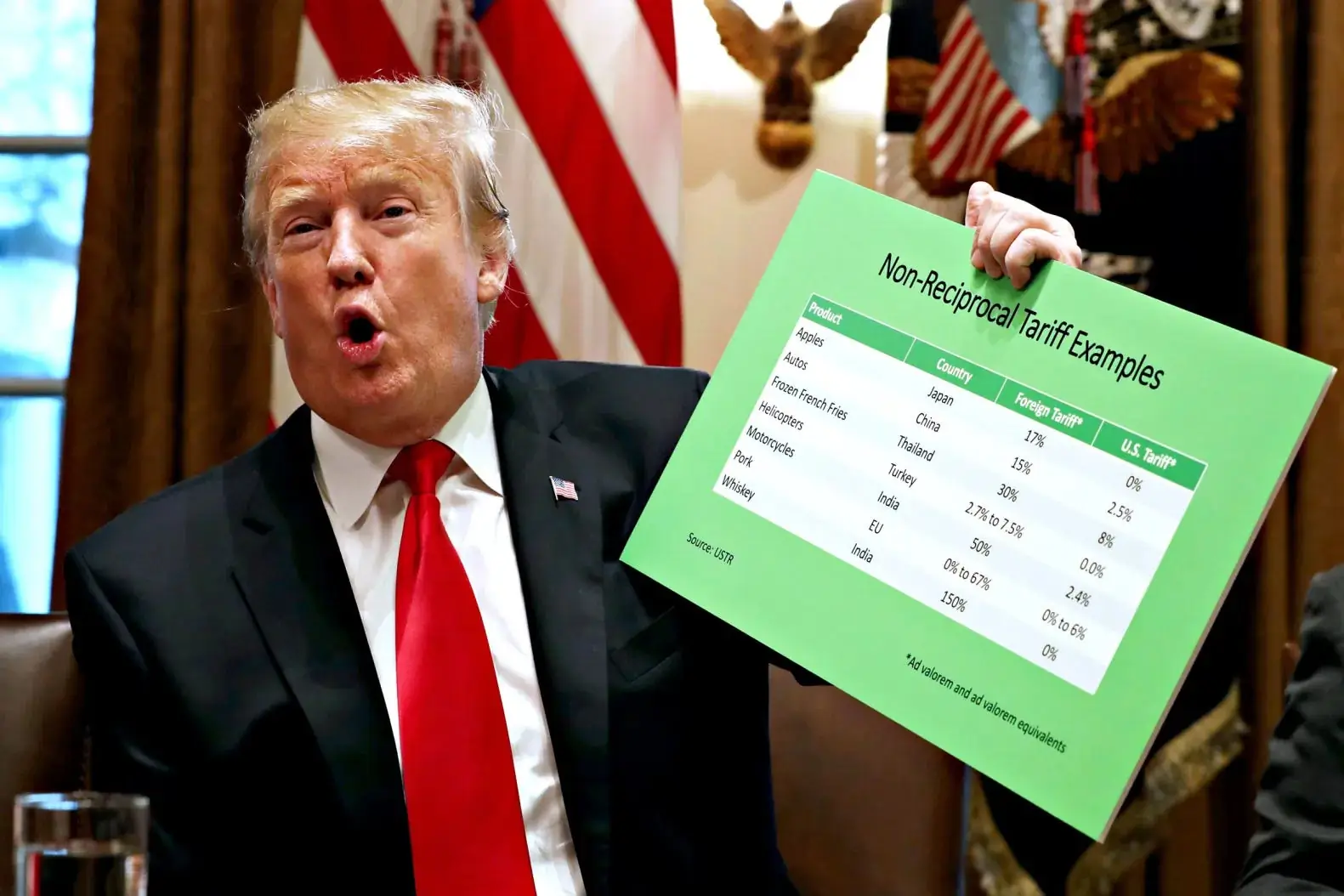 Trade: How Free is Too Free?