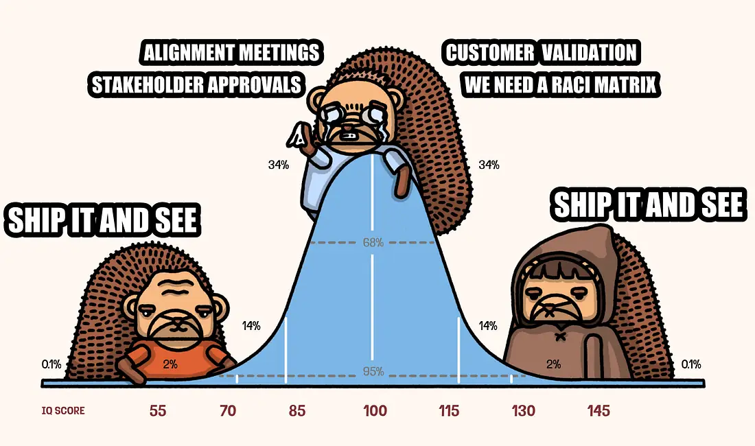 Founders Speed, Raising Aspirations, Doing The Thing and AI in 2027