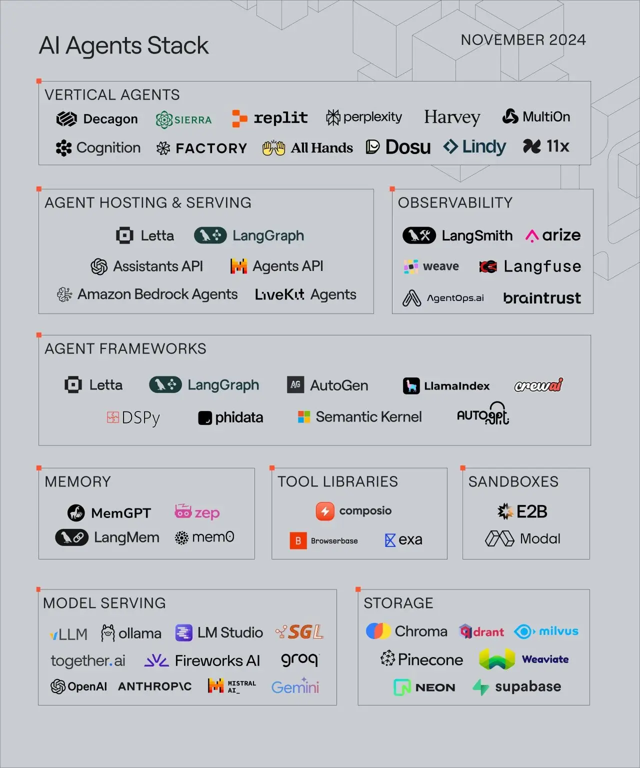 The Future of AI Agents