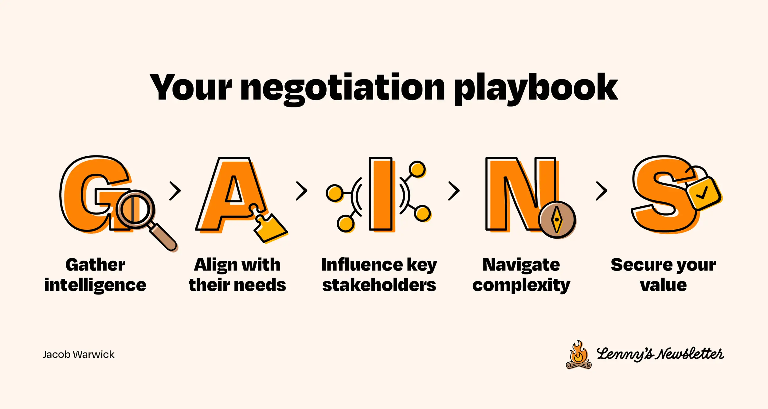 The ultimate guide to negotiating your comp