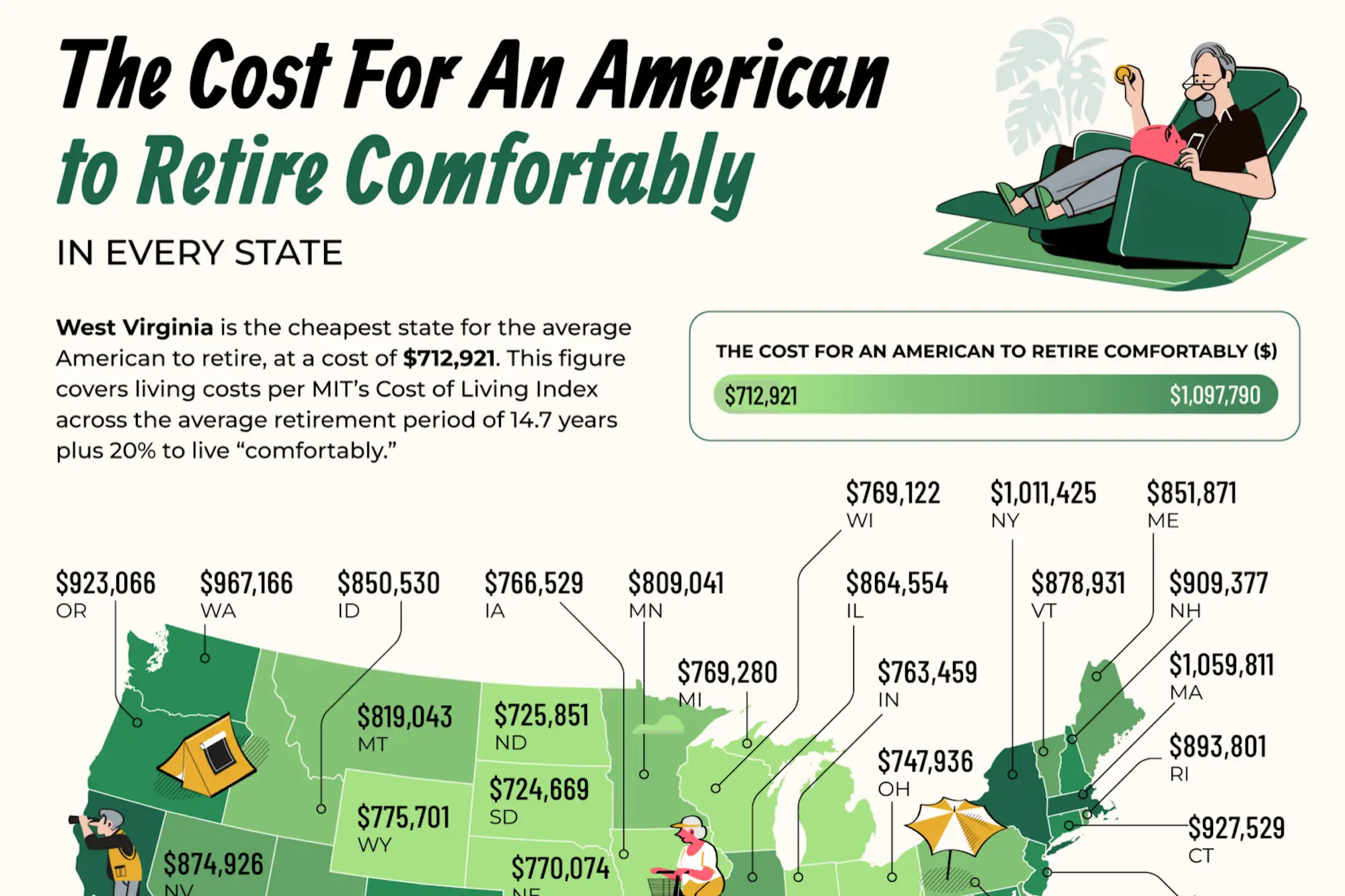 How Much Money Do You Need to Retire Comfortably in Your State? Here's the Breakdown.