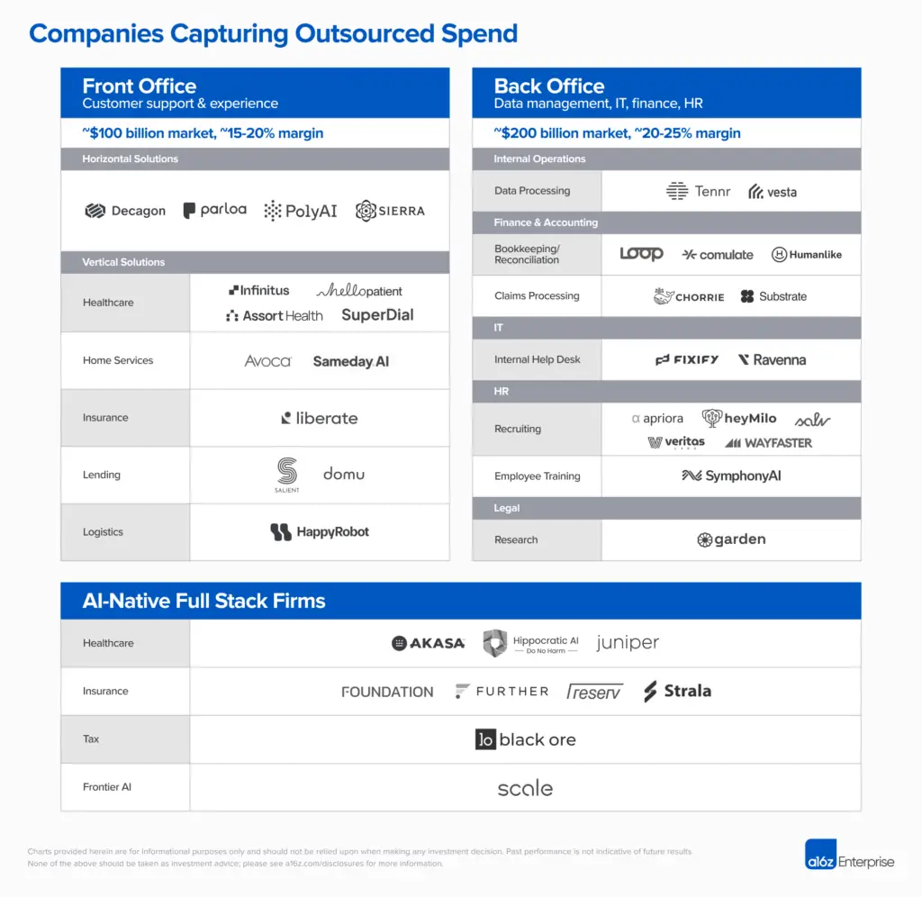 How AI Will Disrupt Outsourced Work, Agentic Commerce, How to Be a Solopreneur