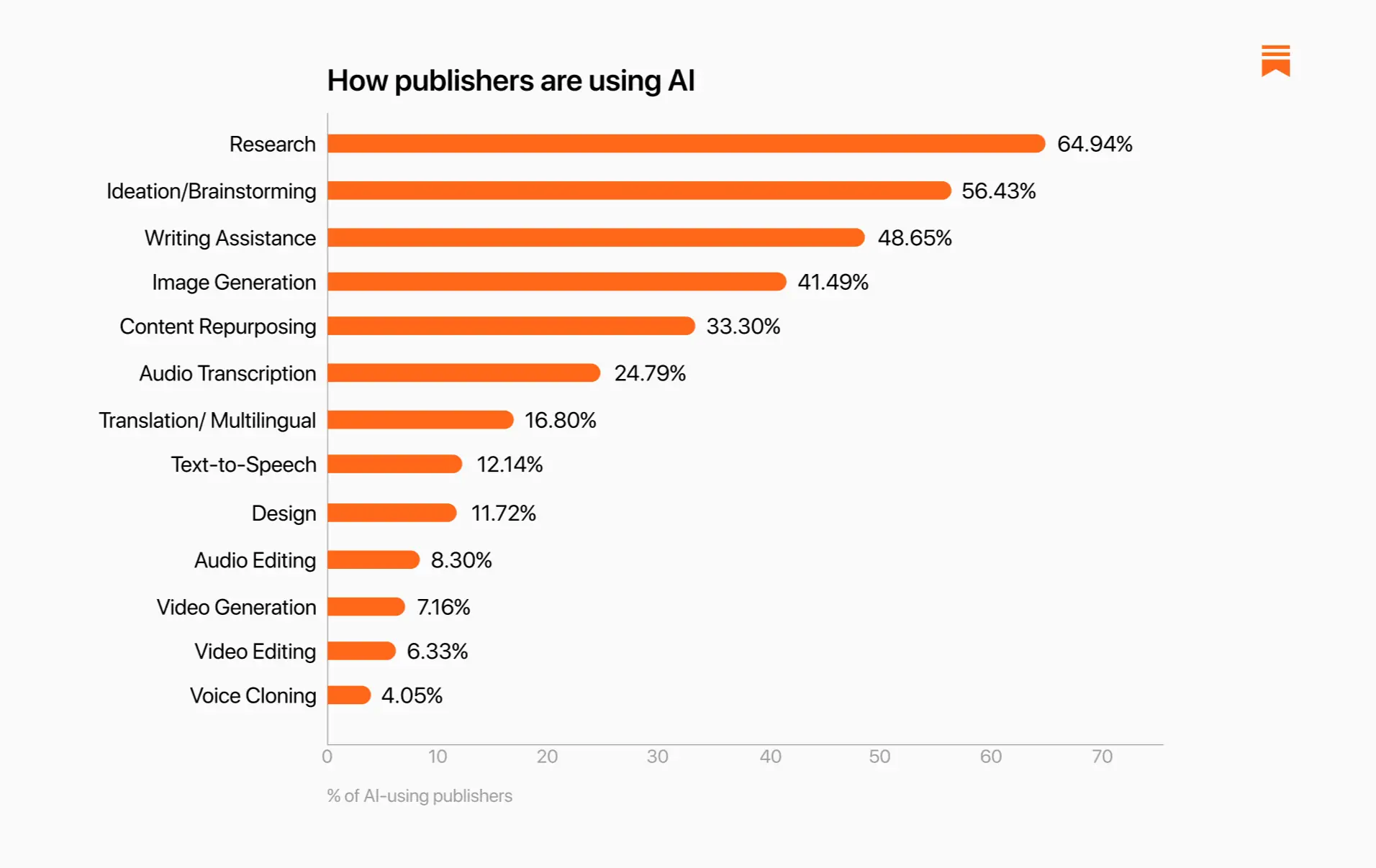 Thoughts on Substack's Creator AI Report