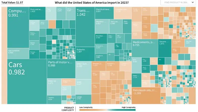 Does Manufacturing Matter?