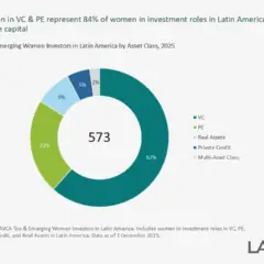 LAVCA: Conheça as 77 “top investors” brasileiras