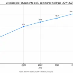 Seu cliente é um só. Seu varejo também deveria ser