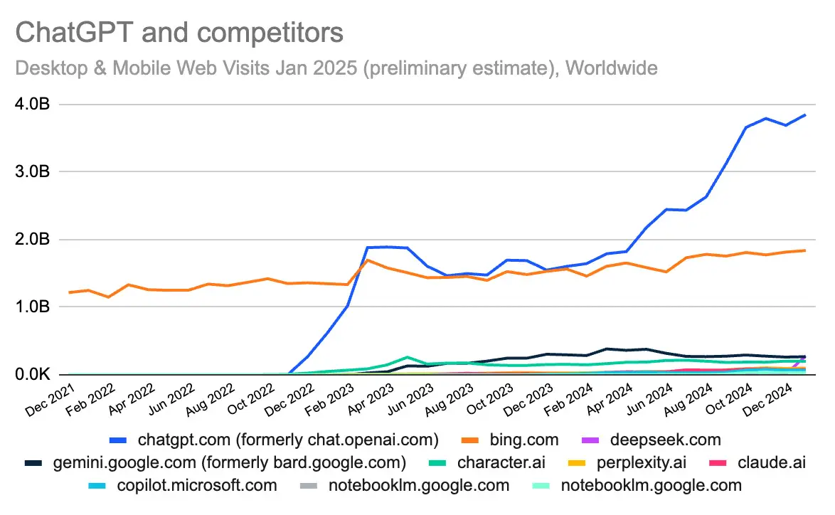 Boom Times For ChatGPT