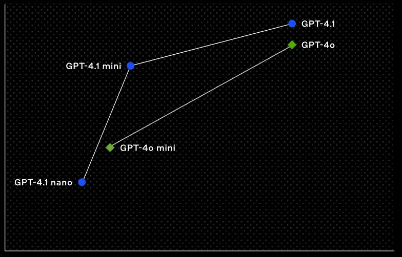 What to expect in AI for 2025