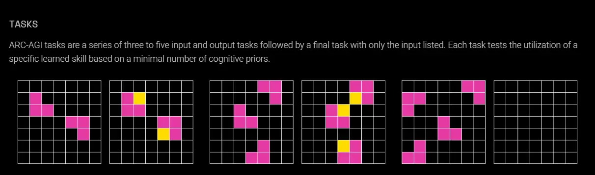What Exactly Is The ARC-AGI Test?