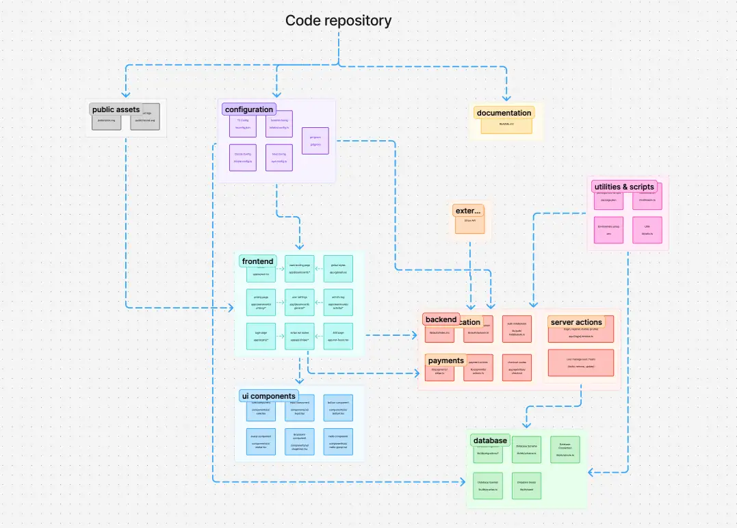A non-technical guide for how code works | Ben's Bites