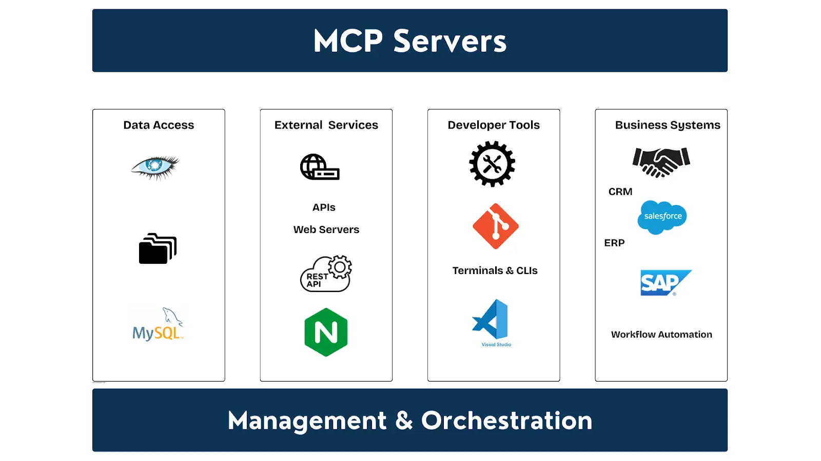 The Agent Protocol Handbook
